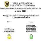 fot. UMWP
